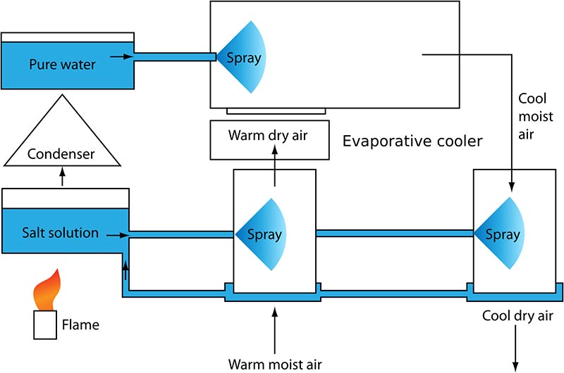 Understanding Potential Air Conditioning Refrigerant Issues